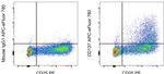 CD137 (4-1BB) Monoclonal Antibody (4B4 (4B4-1)), APC-eFluor™ 780, eBioscience™