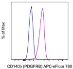 CD140b (PDGFRB) Monoclonal Antibody (APB5), APC-eFluor™ 780, eBioscience™