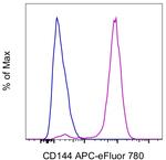 CD144 (VE-cadherin) Monoclonal Antibody (16B1), APC-eFluor™ 780, eBioscience™
