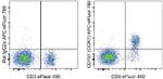CD197 (CCR7) Monoclonal Antibody (4B12), APC-eFluor™ 780, eBioscience™