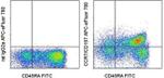 CD197 (CCR7) Monoclonal Antibody (3D12), APC-eFluor™ 780, eBioscience™