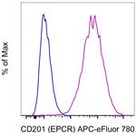 CD201 (EPCR) Monoclonal Antibody (eBio1560 (1560)), APC-eFluor™ 780, eBioscience™