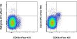 CD335 (NKp46) Monoclonal Antibody (29A1.4), APC-eFluor™ 780, eBioscience™