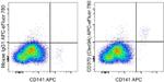 CD370 (Clec9A) Monoclonal Antibody (9A11), APC-eFluor™ 780, eBioscience™