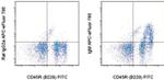 Mouse IgM Monoclonal Antibody (II/41), APC-eFluor™ 780, eBioscience™