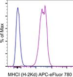 MHC Class I (H-2Kd) Monoclonal Antibody (SF1-1.1.1), APC-eFluor™ 780, eBioscience™