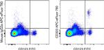 CD303a Monoclonal Antibody (201A), APC-eFluor™ 780, eBioscience™