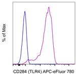 CD284 (TLR4) Monoclonal Antibody (HTA125), APC-eFluor™ 780, eBioscience™