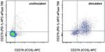 CD279 (PD-1) Monoclonal Antibody (J43), APC-eFluor™ 780, eBioscience™