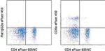 CD8a Monoclonal Antibody (53-6.7), eFluor™ 450, eBioscience™