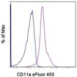 CD11a (LFA-1alpha) Monoclonal Antibody (M17/4), eFluor™ 450, eBioscience™