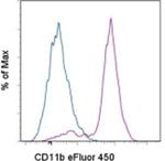 CD11b Monoclonal Antibody (M1/70), eFluor™ 450, eBioscience™