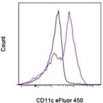 CD11c Monoclonal Antibody (3.9), eFluor™ 450, eBioscience™