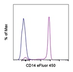 CD14 Monoclonal Antibody (61D3), eFluor™ 450, eBioscience™
