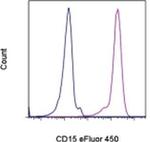 CD15 Monoclonal Antibody (MMA), eFluor™ 450, eBioscience™