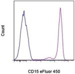 CD15 Monoclonal Antibody (HI98), eFluor™ 450, eBioscience™