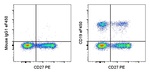 CD19 Antibody in Flow Cytometry (Flow)