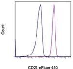 CD24 Monoclonal Antibody (eBioSN3 (SN3 A5-2H10)), eFluor™ 450, eBioscience™