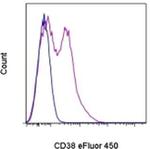 CD38 Monoclonal Antibody (HB7), eFluor™ 450, eBioscience™