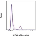 CD40 Monoclonal Antibody (5C3), eFluor™ 450, eBioscience™