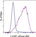 LYVE1 Monoclonal Antibody (ALY7), eFluor™ 450, eBioscience™