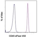 CD45 Monoclonal Antibody (HI30), eFluor™ 450, eBioscience™