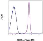 CD45 Monoclonal Antibody (OX1), eFluor™ 450, eBioscience™