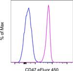 CD47 Monoclonal Antibody (B6H12), eFluor™ 450, eBioscience™