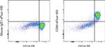 CD64 Monoclonal Antibody (10.1), eFluor™ 450, eBioscience™