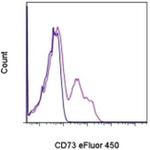 CD73 Monoclonal Antibody (AD2), eFluor™ 450, eBioscience™