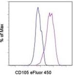 CD105 (Endoglin) Monoclonal Antibody (MJ7/18), eFluor™ 450, eBioscience™