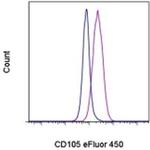 CD105 (Endoglin) Monoclonal Antibody (SN6), eFluor™ 450, eBioscience™