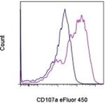 CD107a (LAMP-1) Monoclonal Antibody (eBio1D4B (1D4B)), eFluor™ 450, eBioscience™