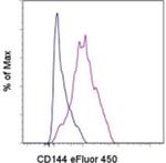 CD144 (VE-cadherin) Monoclonal Antibody (eBioBV13 (BV13)), eFluor™ 450, eBioscience™