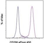 CD206 (MMR) Monoclonal Antibody (19.2), eFluor™ 450, eBioscience™