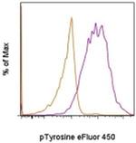 phospho-Tyrosine Monoclonal Antibody (pY20), eFluor™ 450, eBioscience™