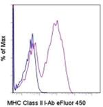 MHC Class II I-Ab Monoclonal Antibody (AF6-120.1), eFluor™ 450, eBioscience™