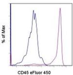 CD45 Antibody in Flow Cytometry (Flow)
