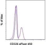 CD326 (EpCAM) Monoclonal Antibody (G8.8), eFluor™ 450, eBioscience™