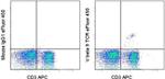 TCR V beta 9 Monoclonal Antibody (MR10-2), eFluor™ 450, eBioscience™