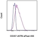 CD357 (AITR/GITR) Monoclonal Antibody (eBioAITR), eFluor™ 450, eBioscience™