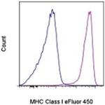 MHC Class I (H-2Kd/H-2Dd) Monoclonal Antibody (34-1-2S), eFluor™ 450, eBioscience™