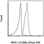 MHC Class I (H-2Db) Monoclonal Antibody (28-14-8), eFluor™ 450, eBioscience™