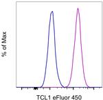 TCL1 Monoclonal Antibody (eBio1-21 (1-21)), eFluor™ 450, eBioscience™