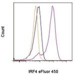 IRF4 Monoclonal Antibody (3E4), eFluor™ 450, eBioscience™