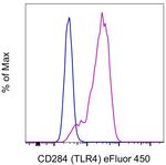 CD284 (TLR4) Monoclonal Antibody (HTA125), eFluor™ 450, eBioscience™
