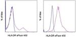 HLA-DR Monoclonal Antibody (LN3), eFluor™ 450, eBioscience™
