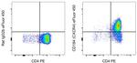 CD184 (CXCR4) Monoclonal Antibody (2B11), eFluor™ 450, eBioscience™
