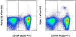 SIGLEC H Monoclonal Antibody (eBio440c), eFluor™ 660, eBioscience™