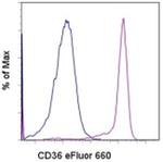 CD36 Monoclonal Antibody (eBioNL07 (NL07)), eFluor™ 660, eBioscience™